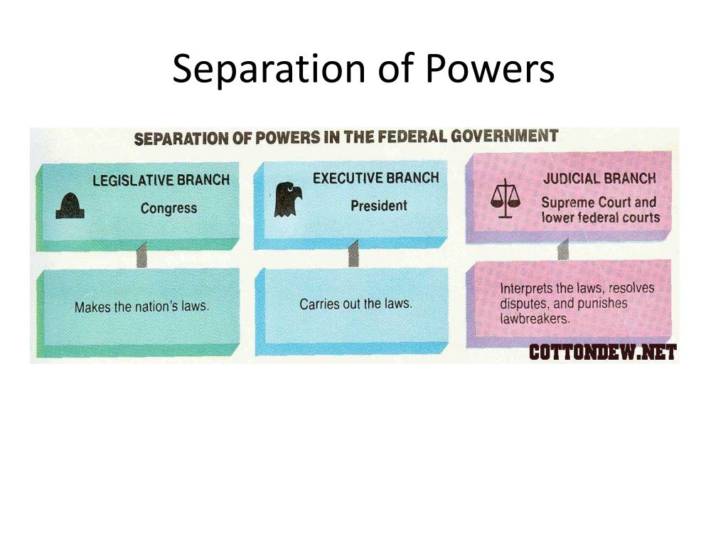 Separation of Powers. The Concept of Separation of Powers. Separation of Powers in the eu.