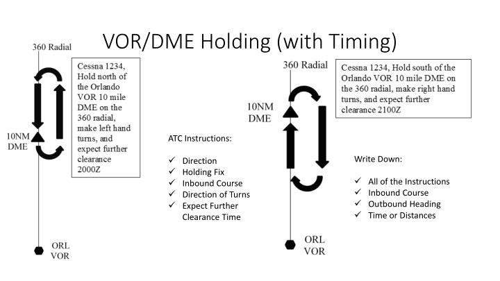 PPT - Advanced Holding Patterns PowerPoint Presentation - ID:1997540