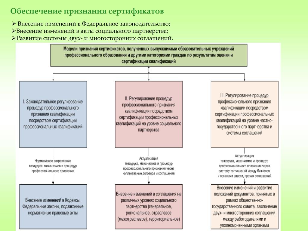 Обеспечение признания. Как гарантированность признания действует в социальном обеспечении.