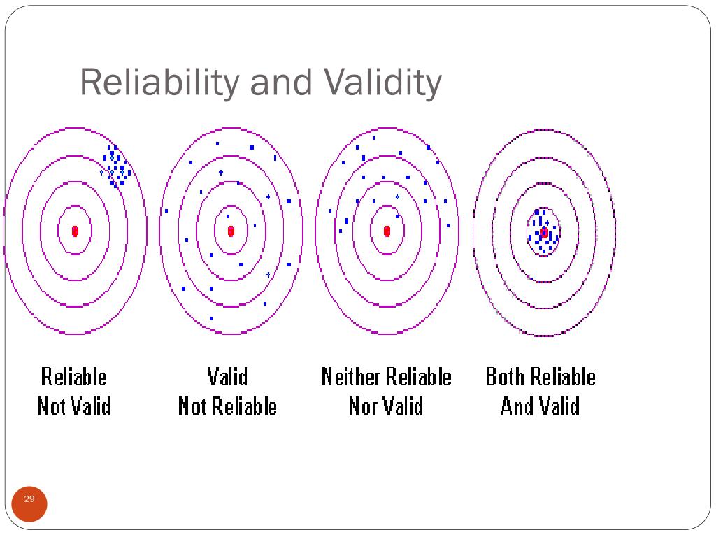 reliability vs validity psychology reliability vs validity psychology