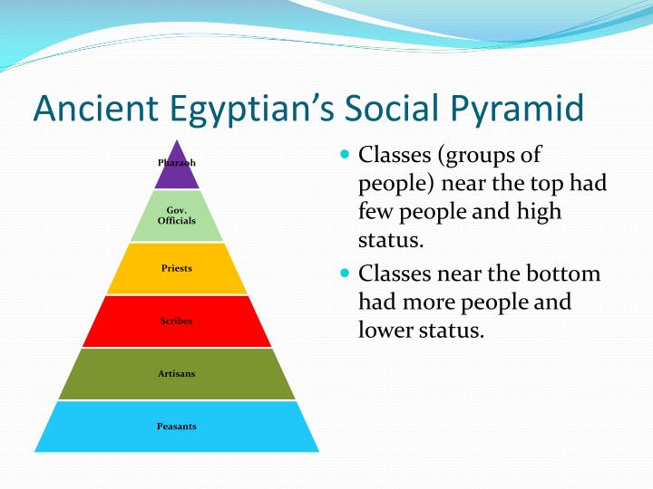 PPT - Daily Life in Ancient Egypt PowerPoint Presentation - ID:1999154