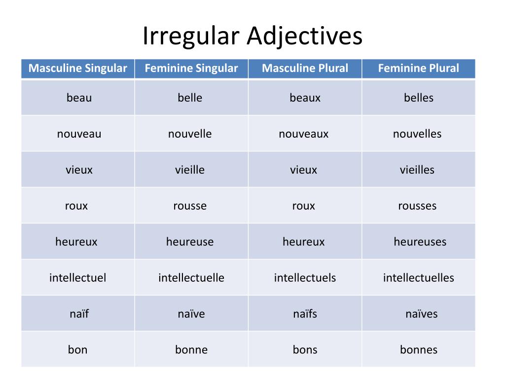 ppt-irregular-adjectives-powerpoint-presentation-free-download-id