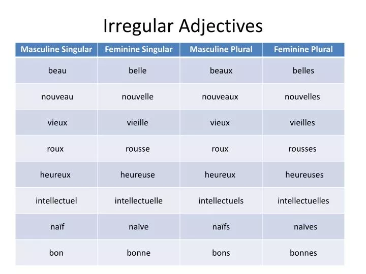 Degrees Of Irregular Adjectives Worksheets