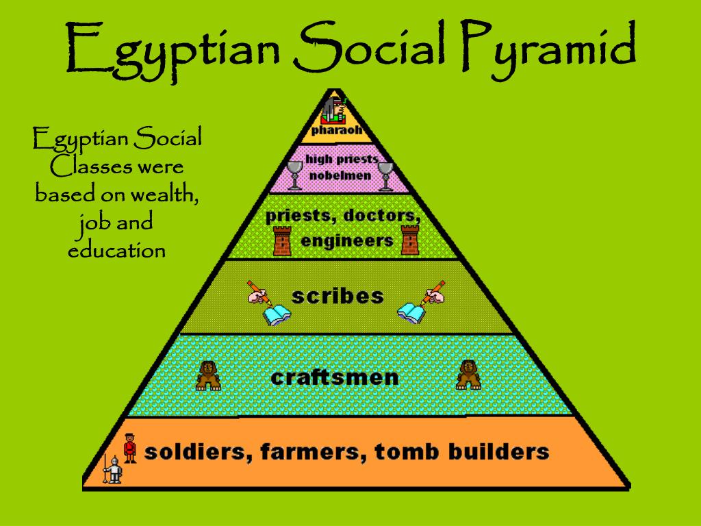 Ancient Egyptian Social Pyramid