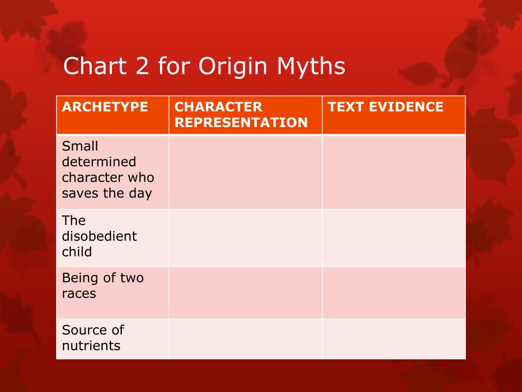 thesis argument about myths on the origin of social studies