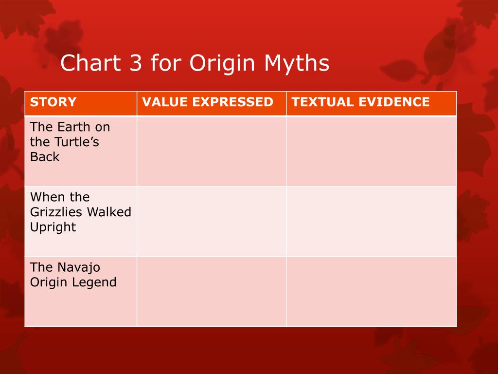 thesis argument about myths on the origin of social studies