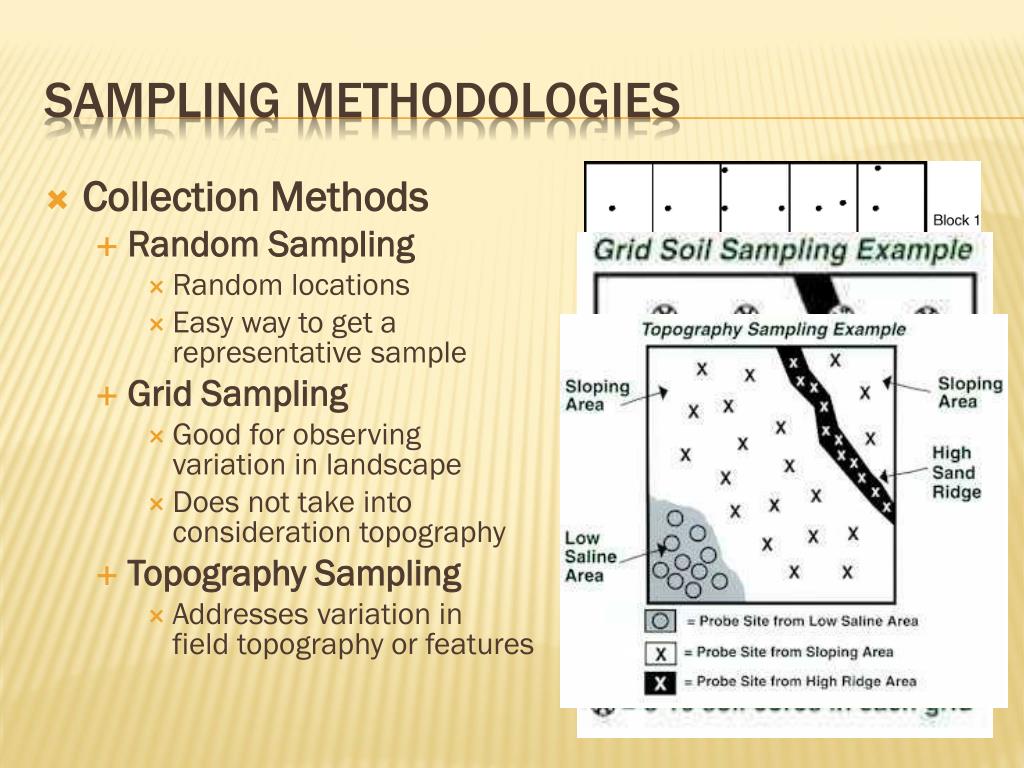 random sampling techniques random sampling techniques