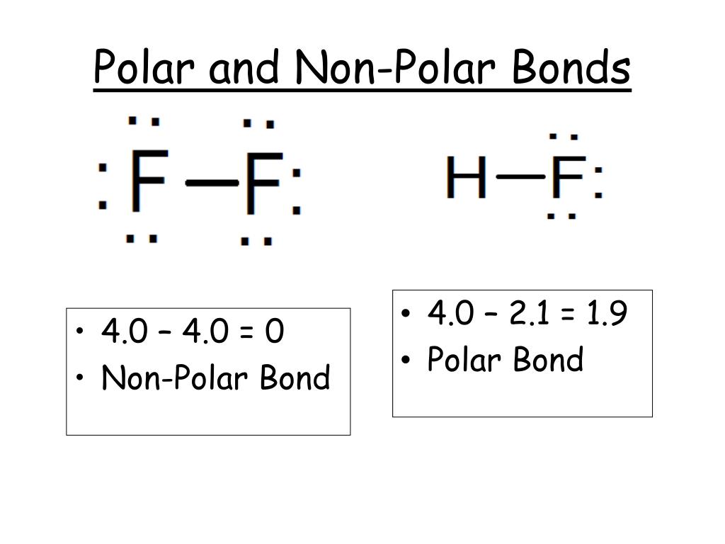 PPT - Types of Chemical Bonds PowerPoint Presentation, free download ...