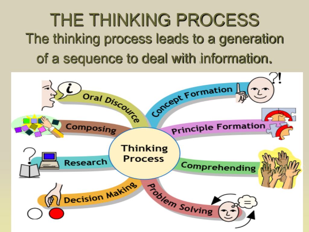 thinking process education