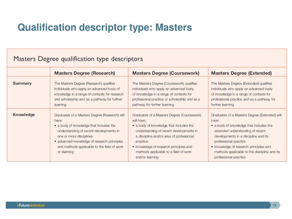 PPT The Australian Qualifications Framework ( AQF ) PowerPoint