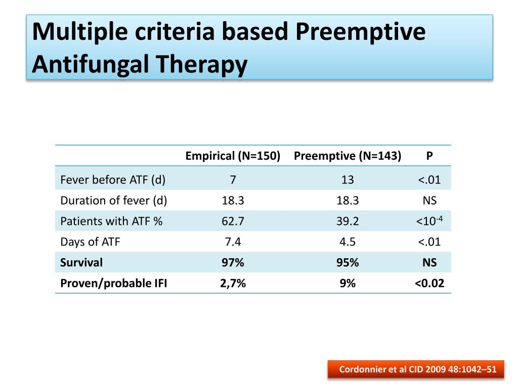 PPT Antifungal therapy in haematology patients Empirical or