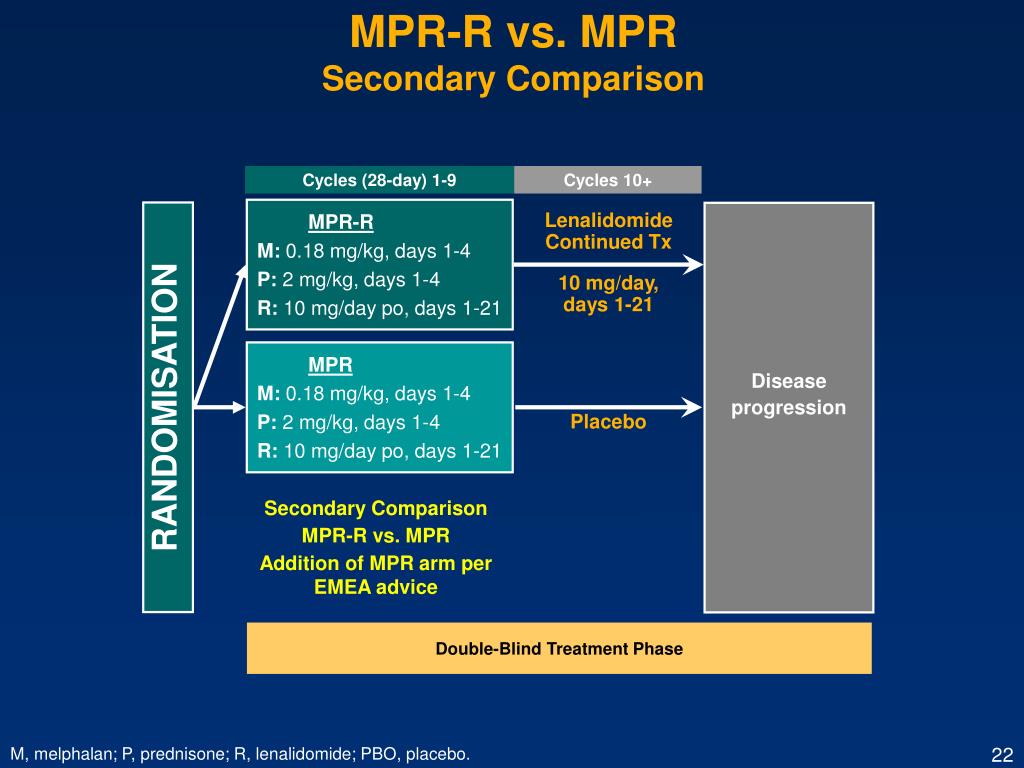 PPT - Lenalidomide in Newly Diagnosed Multiple Myeloma Clinical Update ...