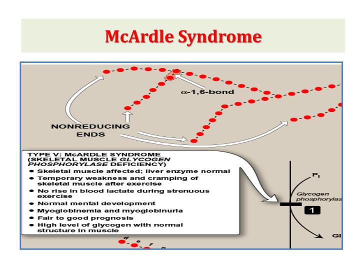 McArdle syndrome Pictures