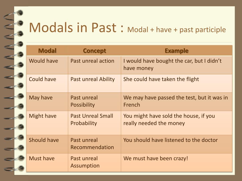 PPT MODALS PowerPoint Presentation, free download ID