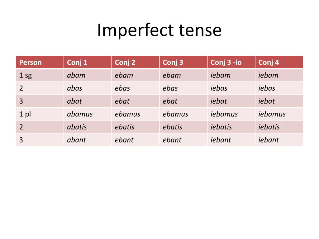 ppt-imperfect-past-tense-verbs-powerpoint-presentation-free-download-id-2120468