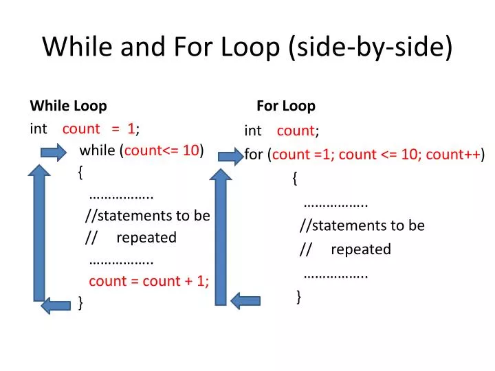 PPT - While and For Loop (side-by-side) PowerPoint Presentation, free ...