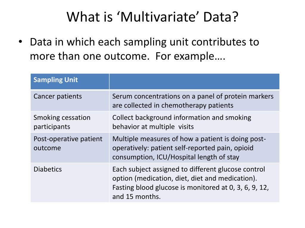 presentation of multivariate data for clinical use