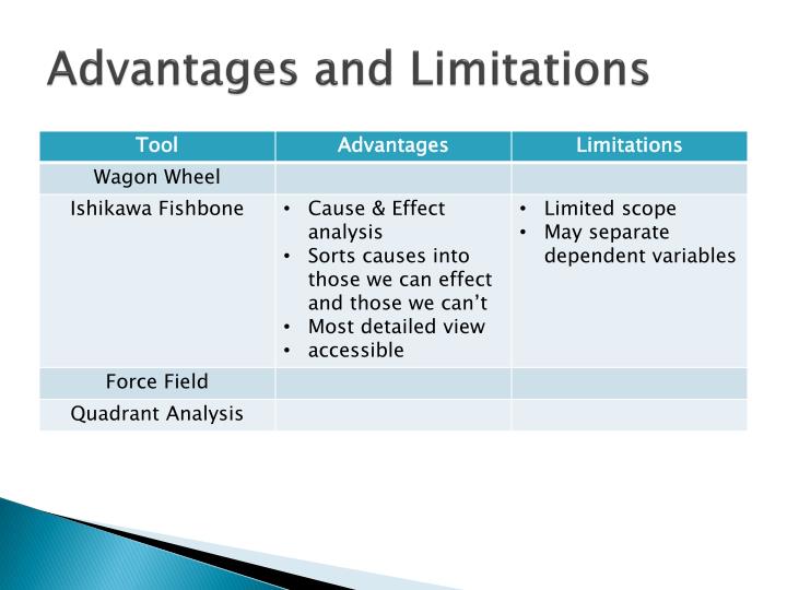 what are 2 3 advantages to using force field analysis Analysis of standing vertical jumps using a force platform nicholas p linthornea) school of exercise and sport science, the university. what are 2 3 advantages to using force field analysis Analysis of standing vertical jumps using a force platform nicholas p linthornea) school of exercise and sport science, the university.