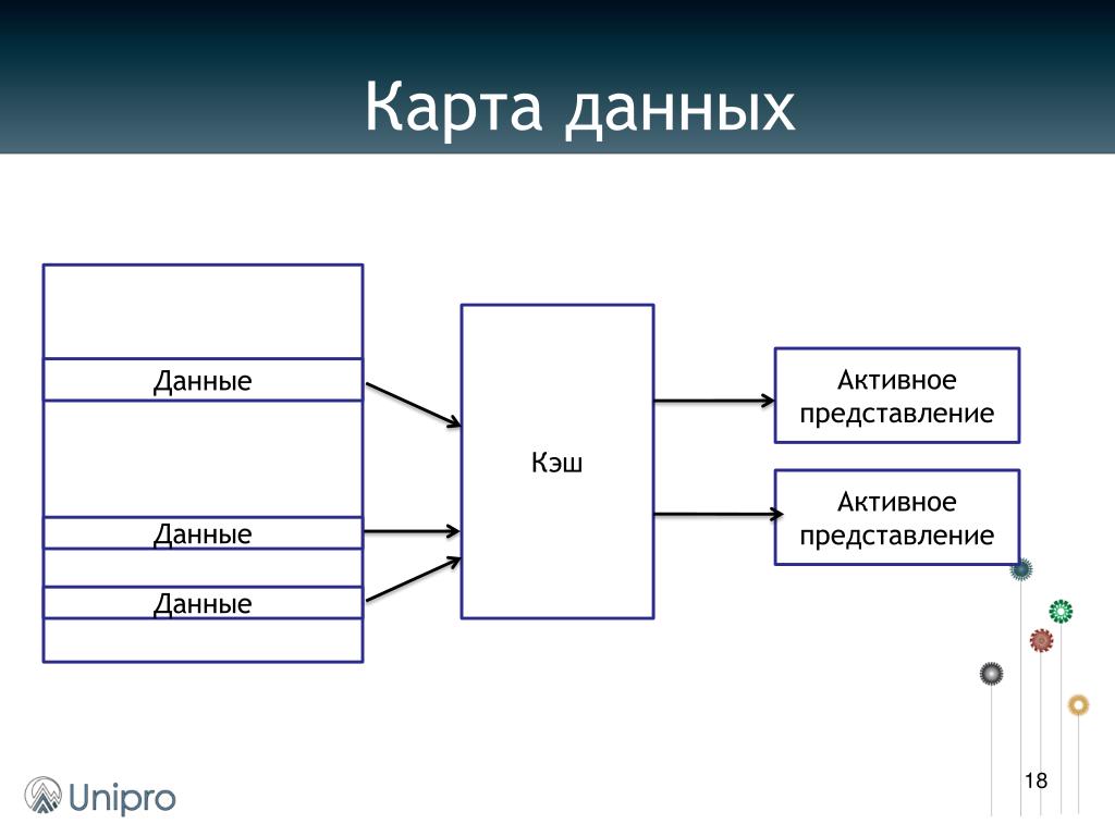 Кэшированные изображения это