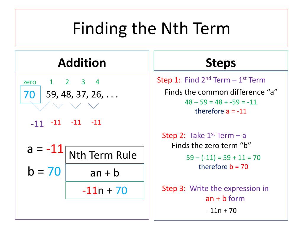 PPT - Chapter 1 Nth Term PowerPoint Presentation, free download - ID:2003416