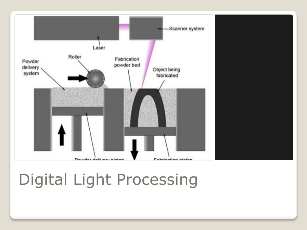 Light processes
