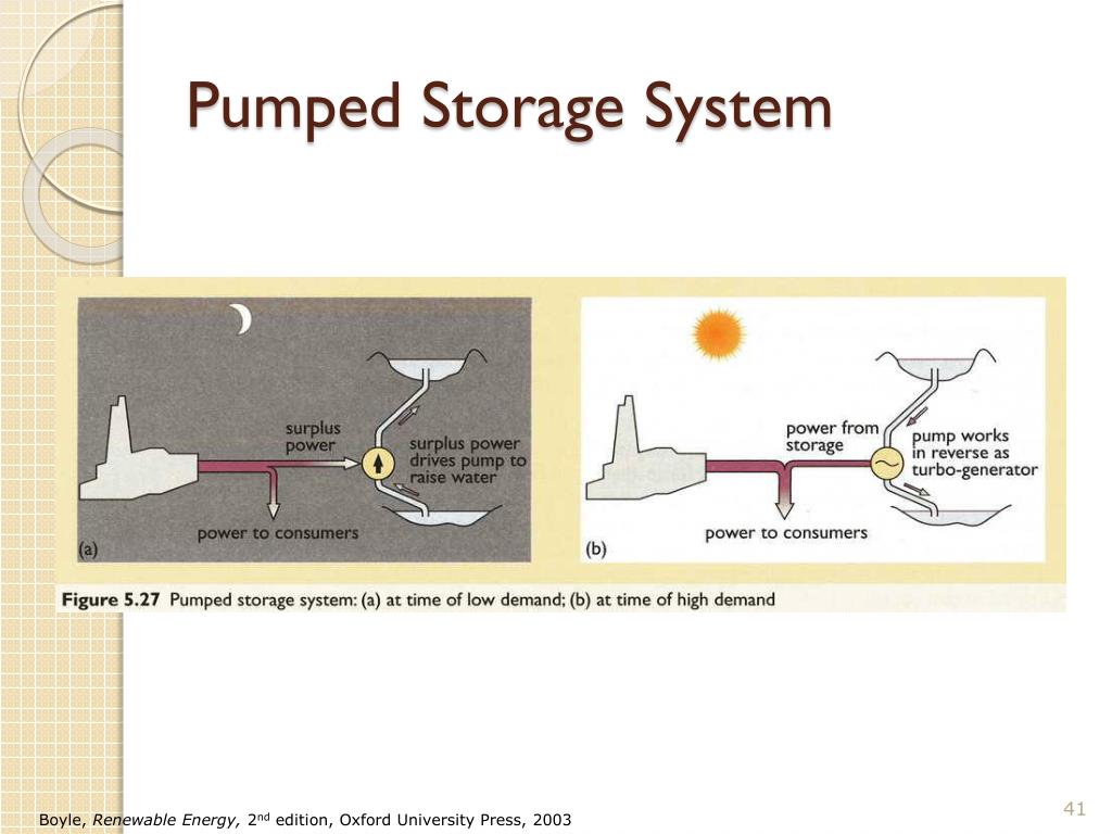 PPT Hydropower PowerPoint Presentation, free download ID2003713
