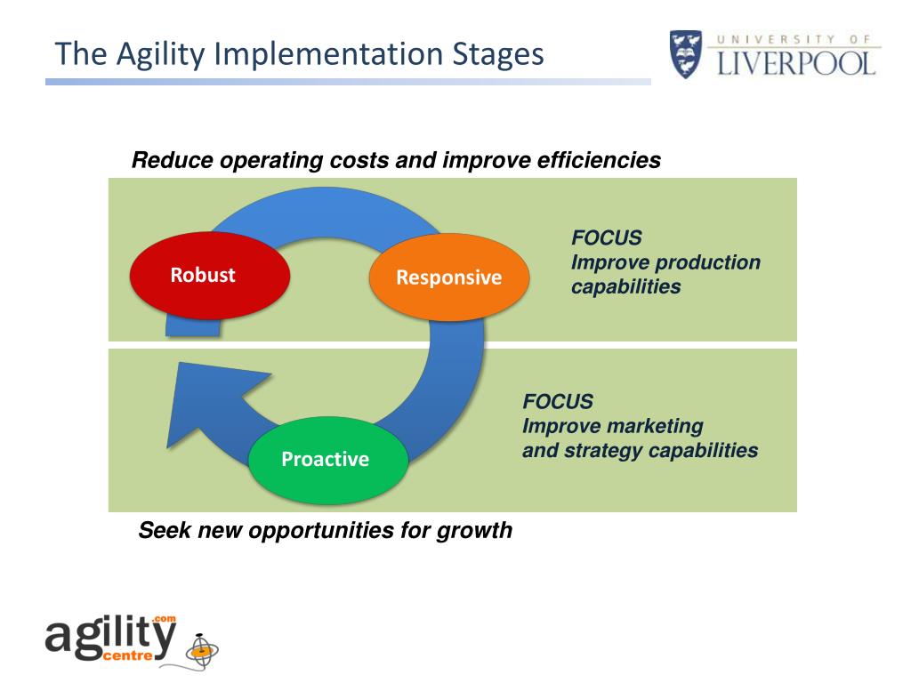 Ppt Implementation Of Lean And Agile Practices In Smes Powerpoint