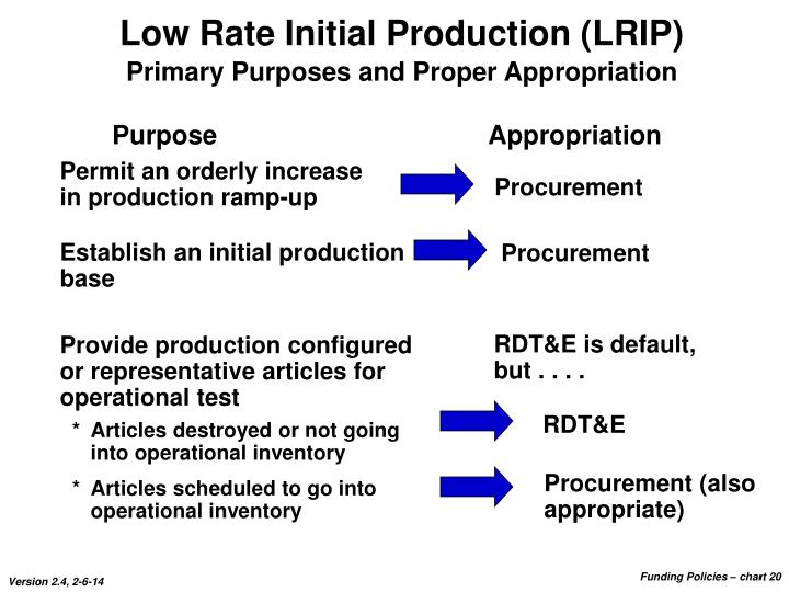 Low Rate Initial Production