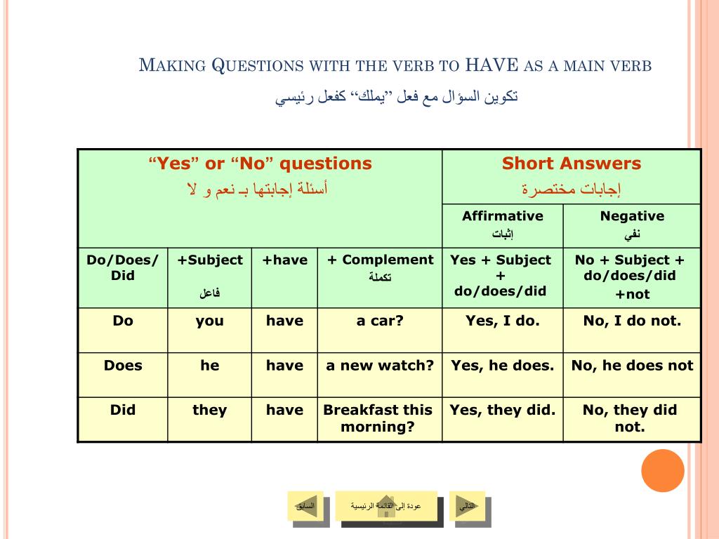 Making questions english