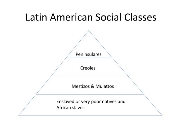 Voyeur Sex Tape Social Classes In Latin America