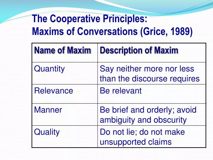 Violation Of The Maxims Of Cooperative Principle Violation Of The Maxims Of Cooperative Principle