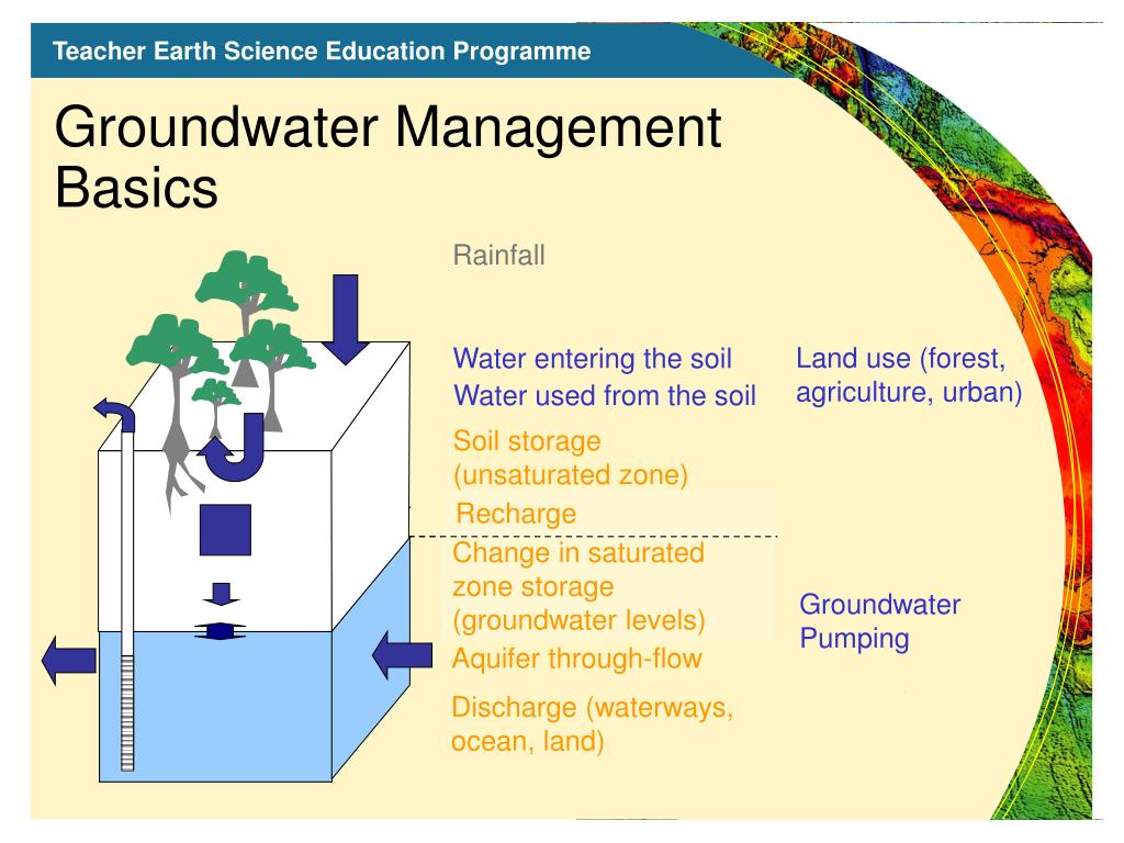 Ground Water Management at Mary Johns blog