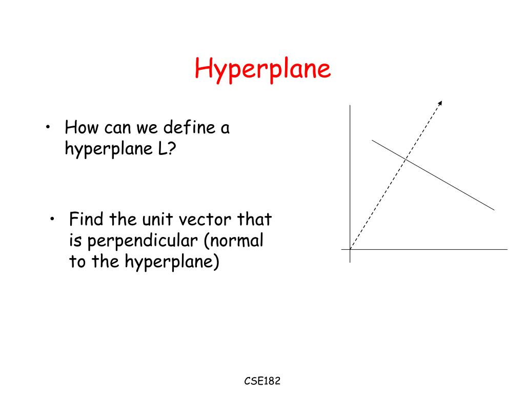 definition distance from a point to a hyperplan