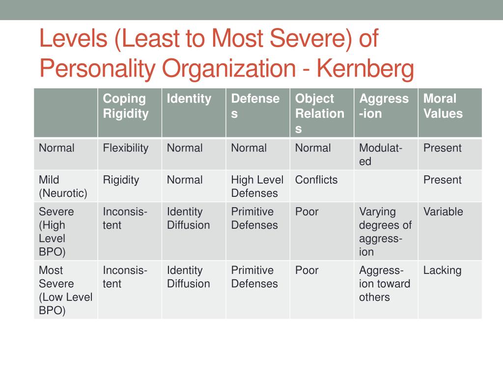 What Borderline Personality Organization