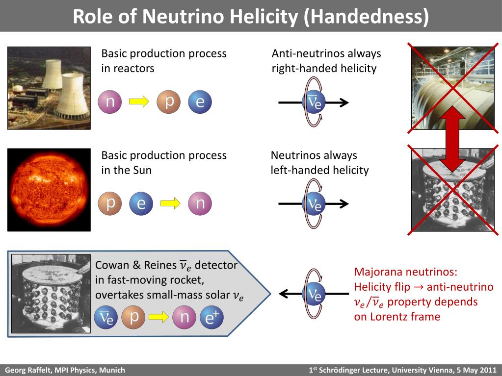 neutrino vs neutron neutrino vs neutron