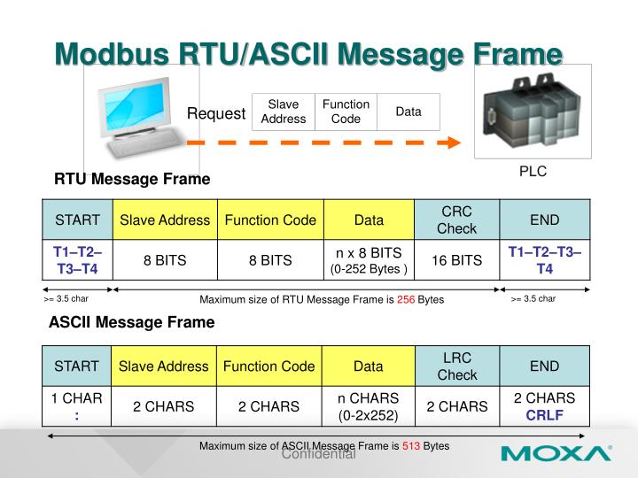 PPT - Modbus Essential PowerPoint Presentation - ID:2006141