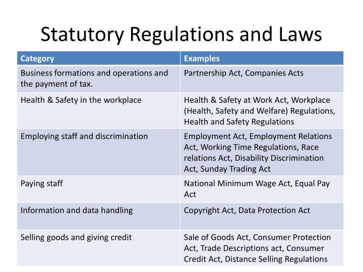 the difference between sale of goods act and consumer protection act Your new consumer rights explained by the new consumer rights act provides shoppers with much greater protection than they had previously the act. the difference between sale of goods act and consumer protection act Your new consumer rights explained by the new consumer rights act provides shoppers with much greater protection than they had previously the act.