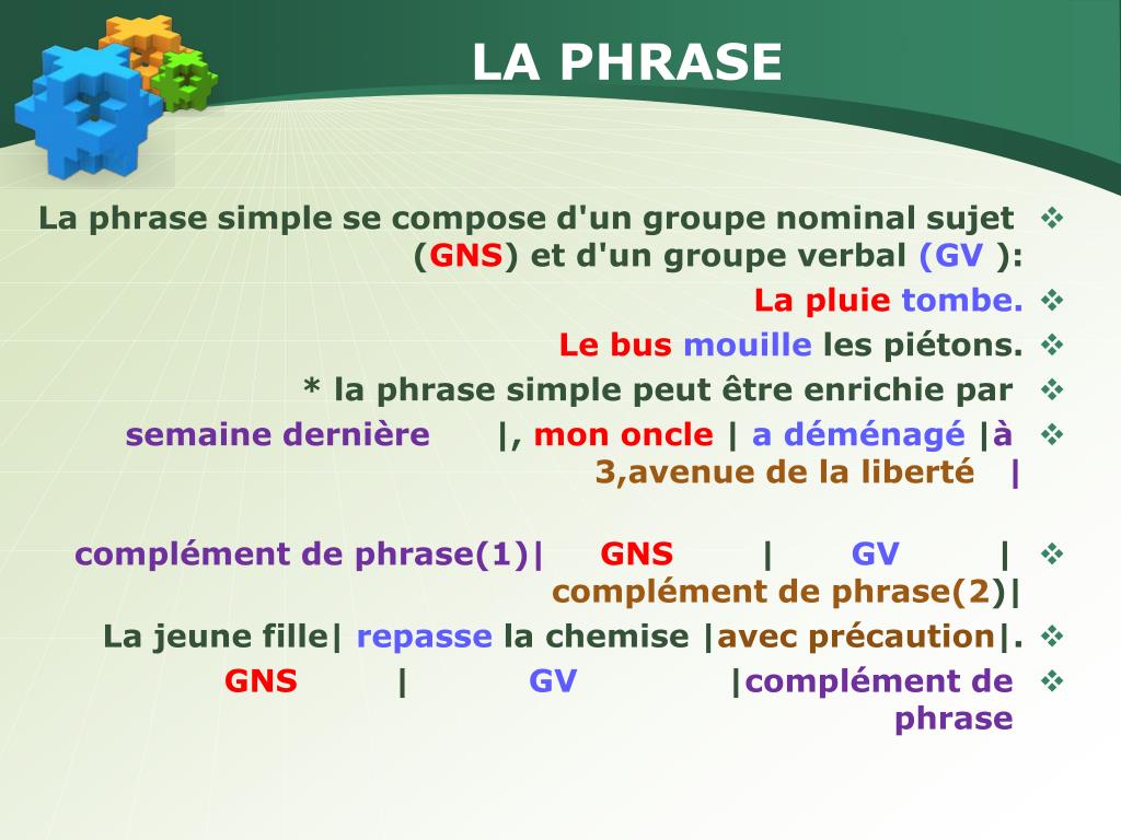 Page phrase. Groupe Nominal во французском. Nominal phrase. Phrasal simple. The simple Nominal verbal.