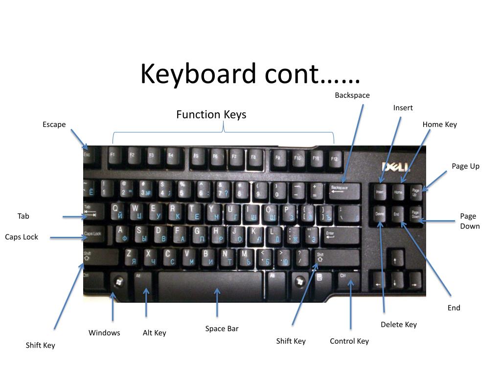 Control клавиша