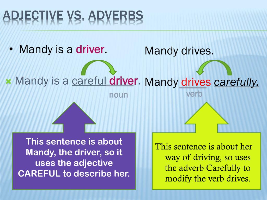 Adverbs careful. Adverbs and adjectives правила. Adverbs правило. Adjectives and adverbs правило. Adverbs правила.
