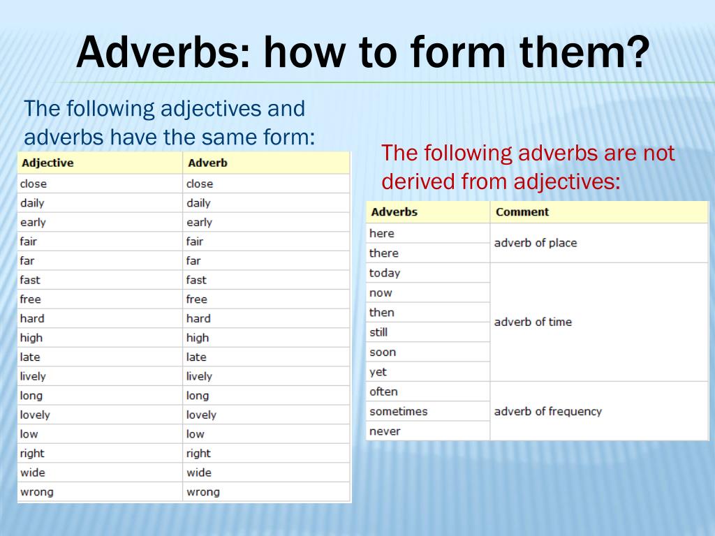 How long have you used. Adverbs of manner в английском языке. Adverb form. Irregular adverb в английском языке. Adverbs наречия.