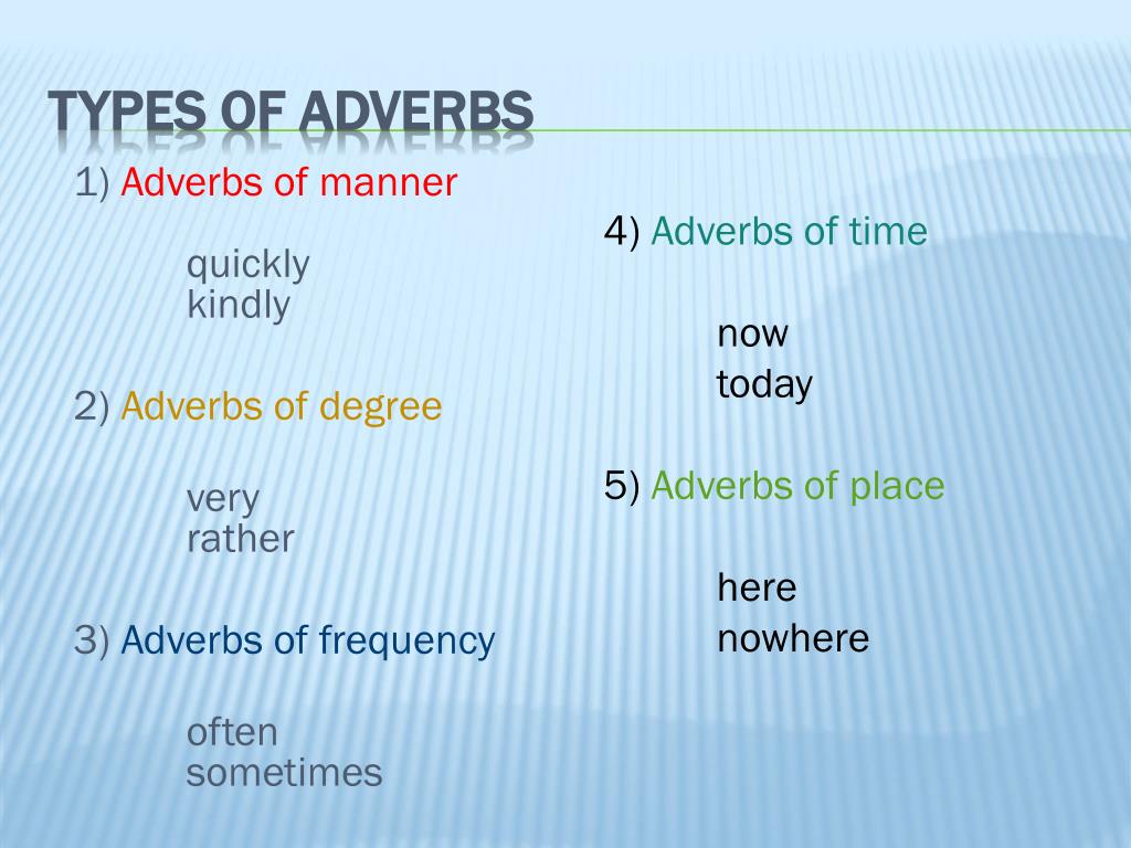 Quickly adverb. Types of adverbs. Adverbs of time презентация. Adverbs of degree степень. Types of adverbials.