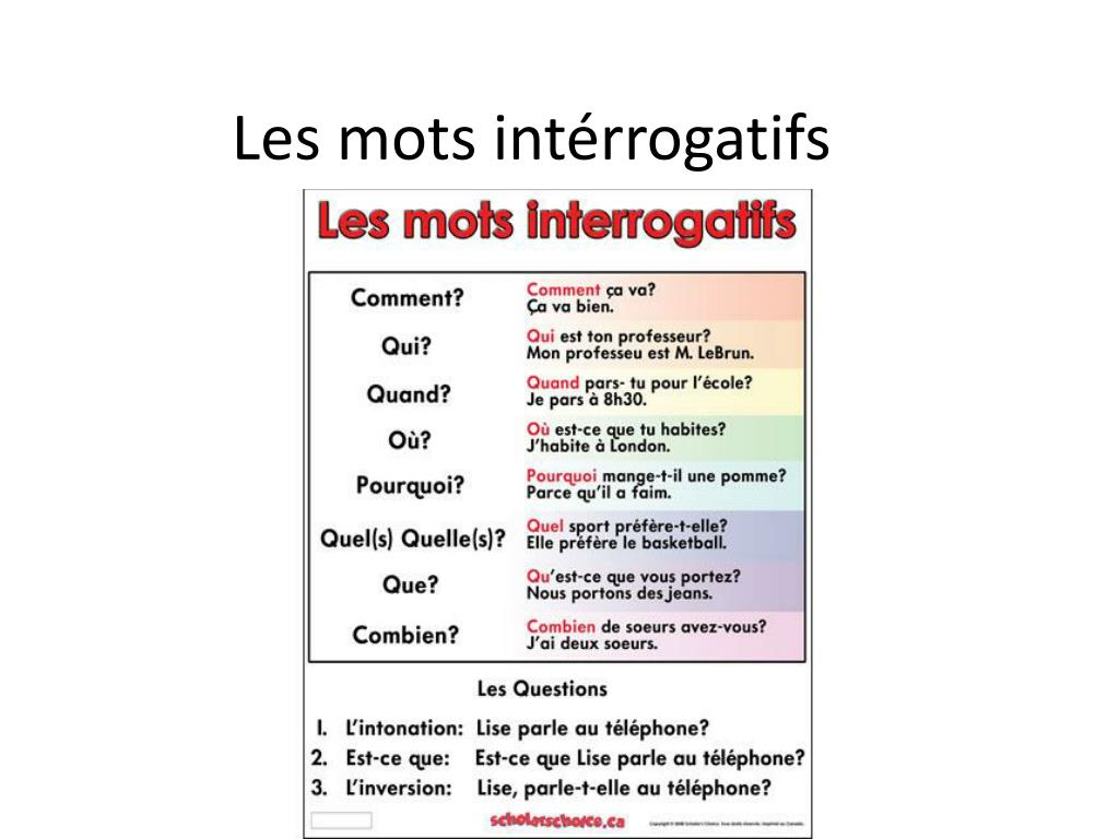 Le mot est. Mots interrogatifs. Interrogatifs французский. Mots interrogatifs Francais. Le mot interrogatif.