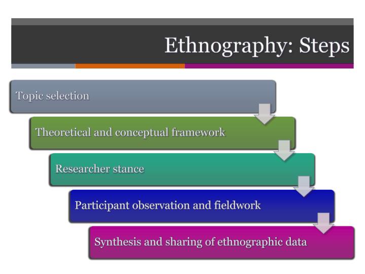 the ethnographic principal definition the ethnographic principal definition