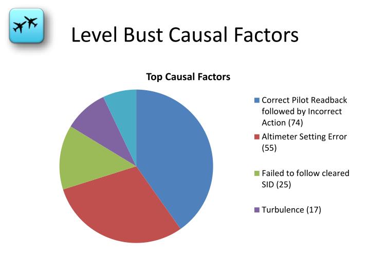 PPT Airborne Conflict UK CAA Level Bust Strategy June 2014 PowerPoint