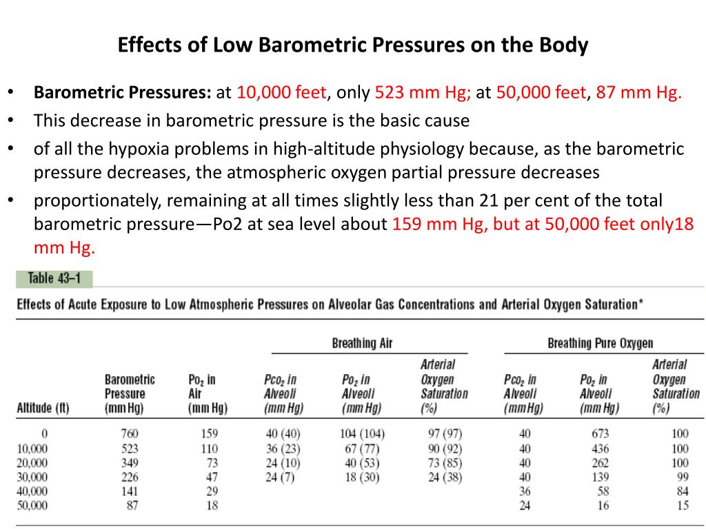 What Is A High Barometric Pressure Reading At Jenny Buteau Blog