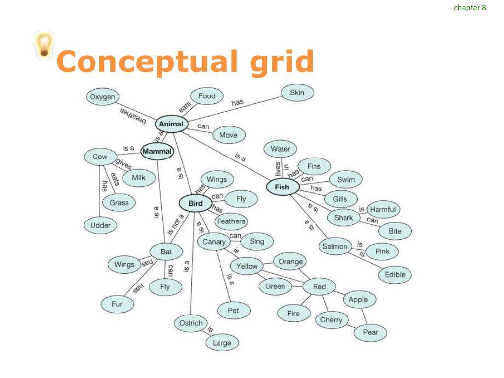 PPT - The 3 box model of memory PowerPoint Presentation, free download ...
