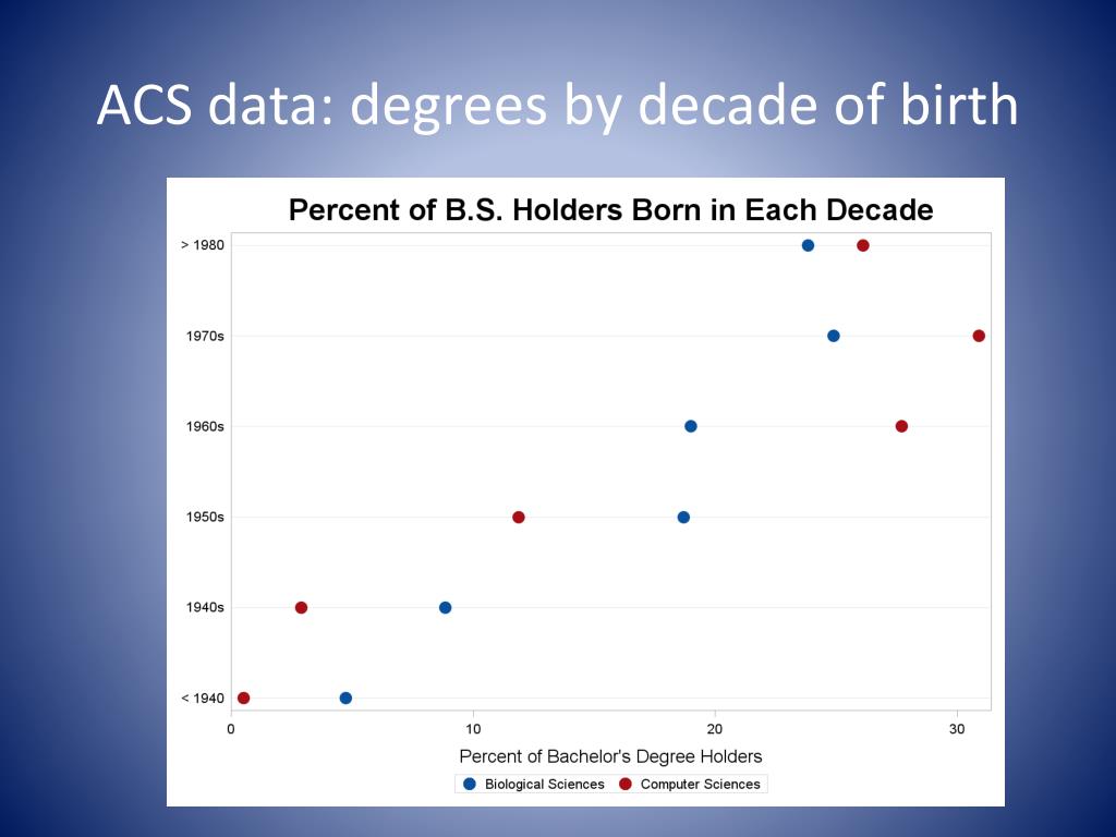 PPT - Enhancing Diversity in Botanical Sciences: Strategies for ...