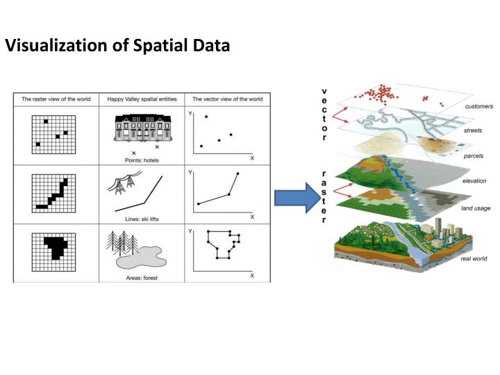 PPT - Spatial data Visualization spatial data Ruslan Bobov PowerPoint 