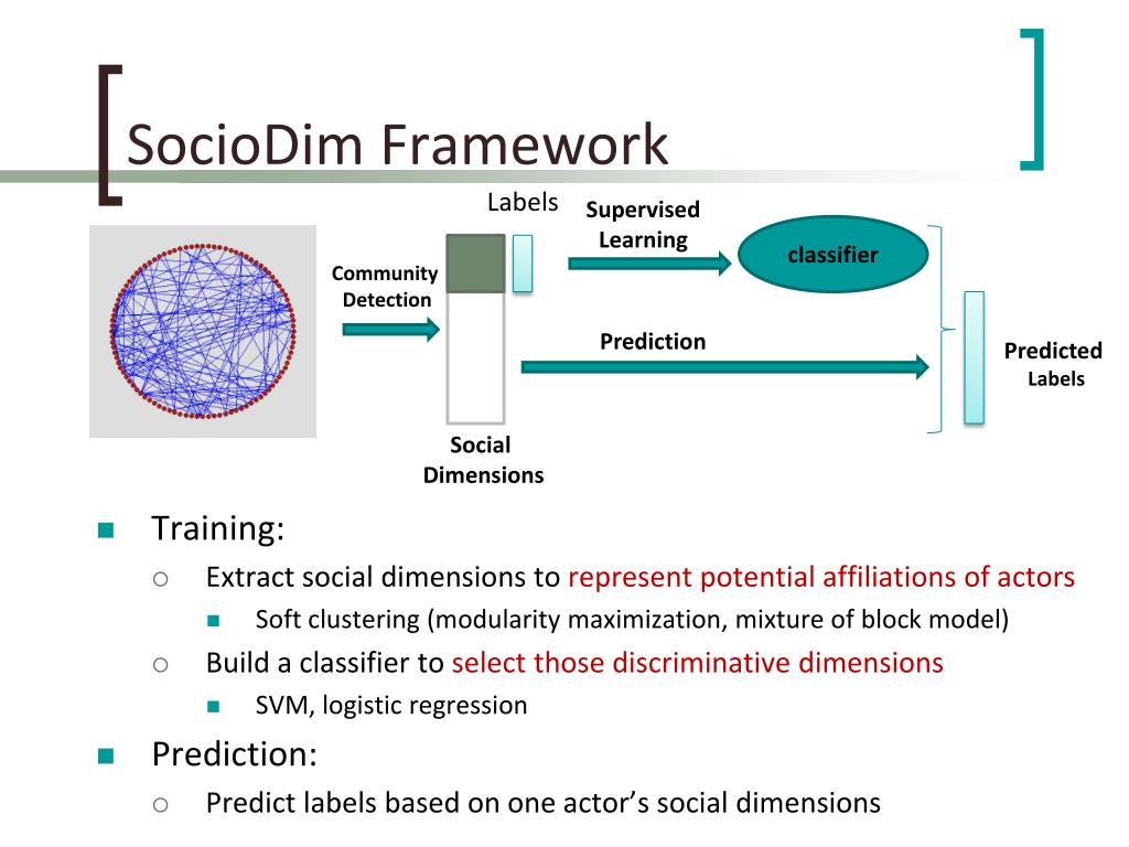 Relational Learning via Latent Social Dimensions (SocDim)